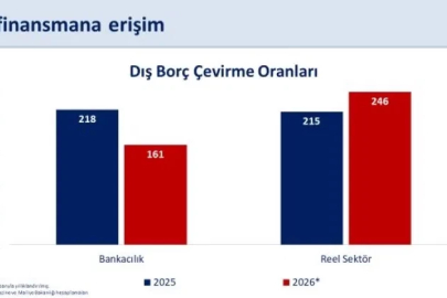 Bakan Şimşek: Cari açık sürdürülebilir seviyelerde kalacak